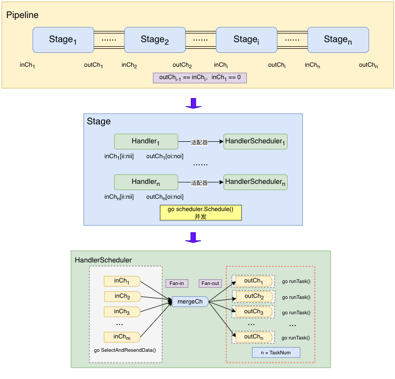 pipeline-pattern